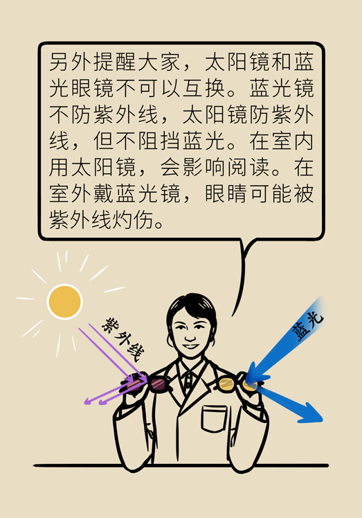 防蓝光眼睛保护是怎么回事？