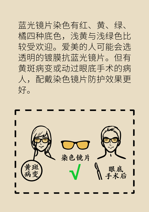 防蓝光眼睛保护是怎么回事？