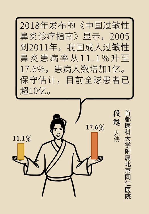 过敏性鼻炎怎么防护？