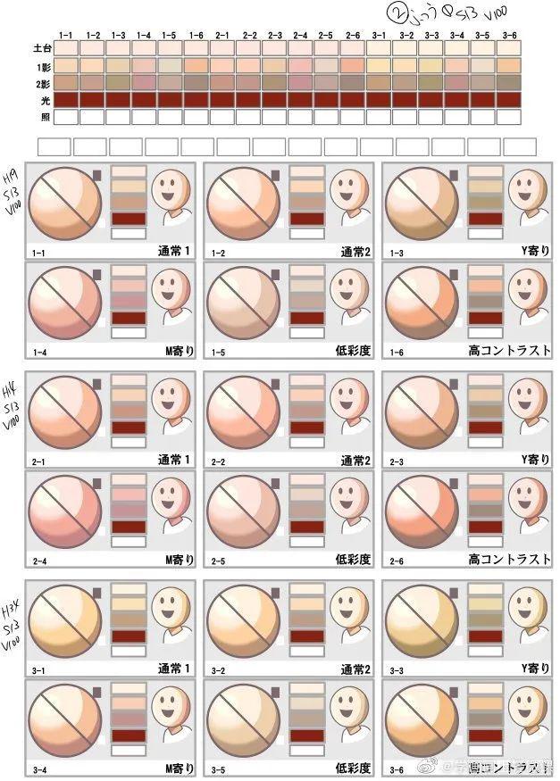 手绘素材：皮肤材质