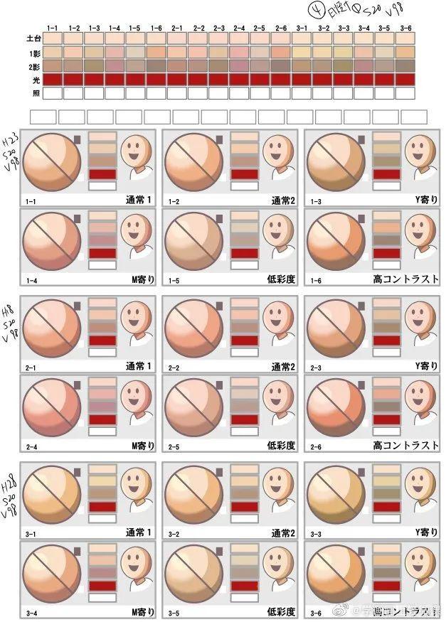 手绘素材：皮肤材质