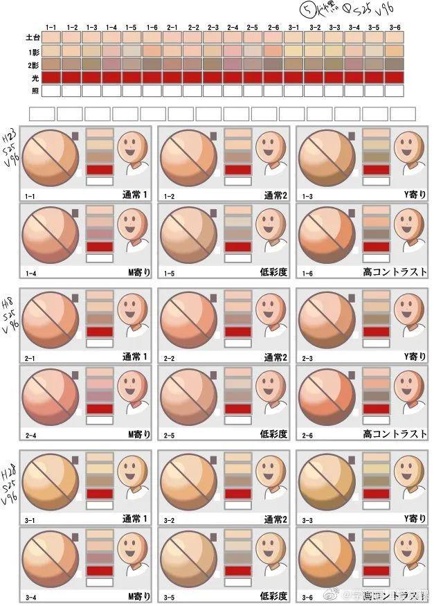 手绘素材：皮肤材质