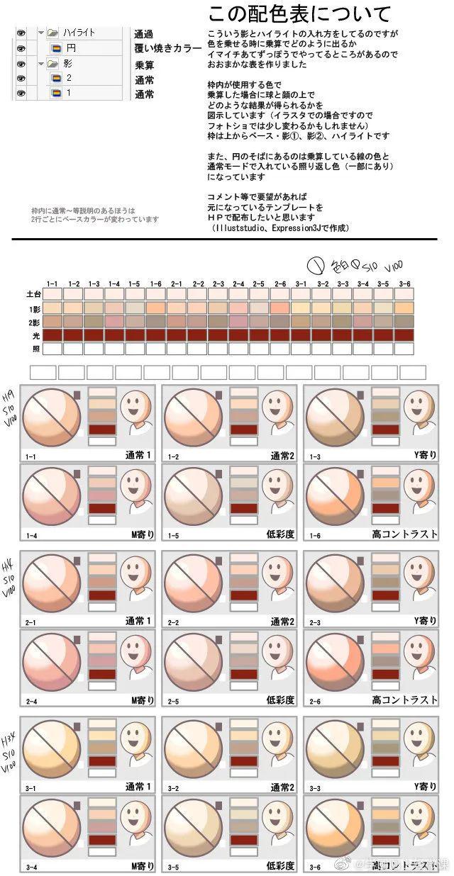 手绘素材：皮肤材质