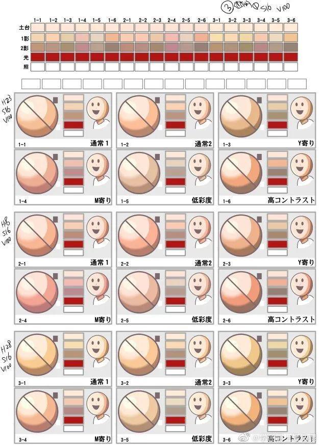 手绘素材：皮肤材质