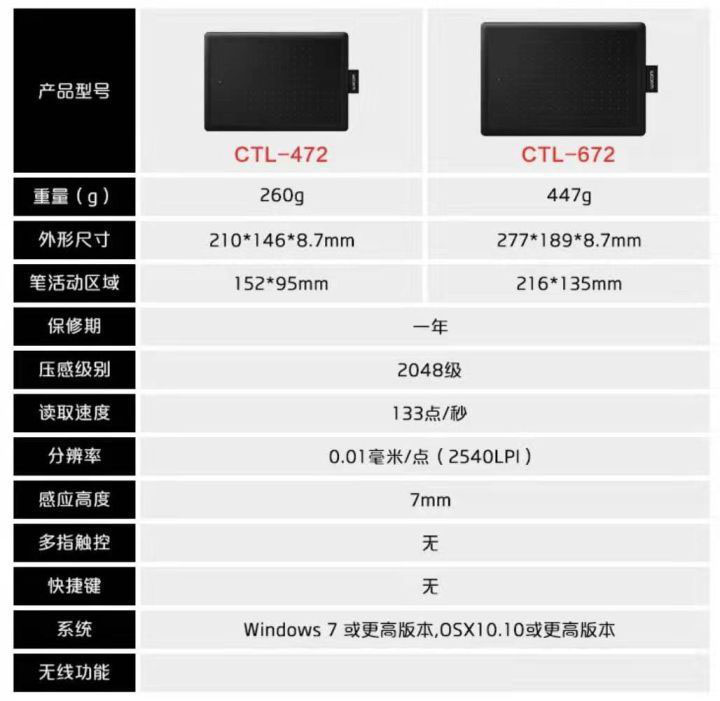 初学原画买什么手绘板合适? 初学原画买什么手绘板合适?