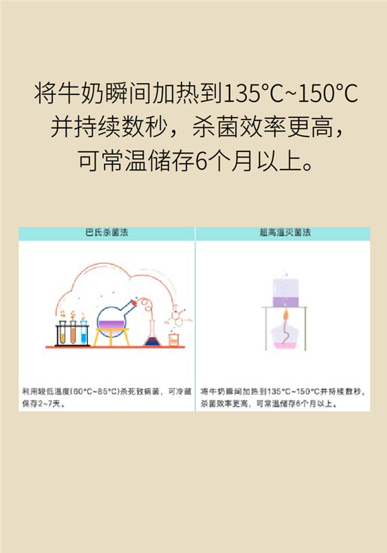 牛奶科普动漫制作