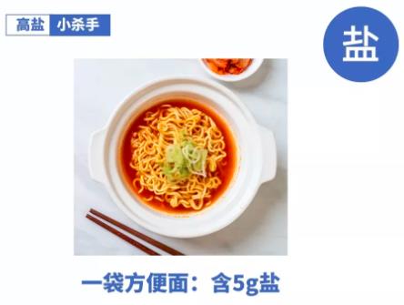 Flash动画制作《心血管降三高平时应该注意些什么呢》