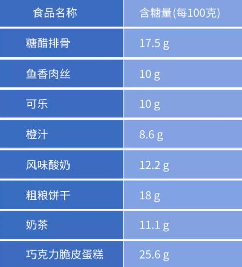 Flash动画制作《心血管降三高平时应该注意些什么呢》