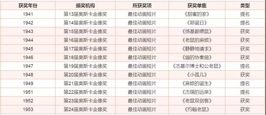 奥斯卡获奖.jpg 奥斯卡获奖.jpg