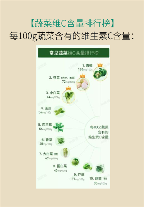 维生素科普动漫制作