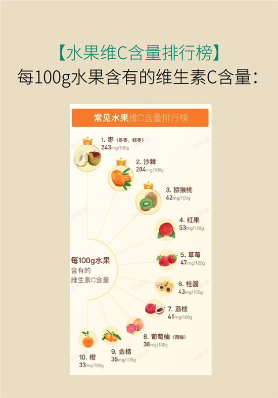 维生素科普动漫制作