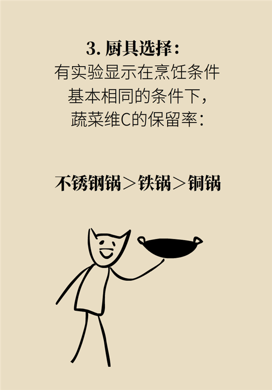 维生素科普动漫制作