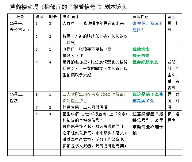 第一集   《抑郁症的“报警信号”》剧本镜头.jpg