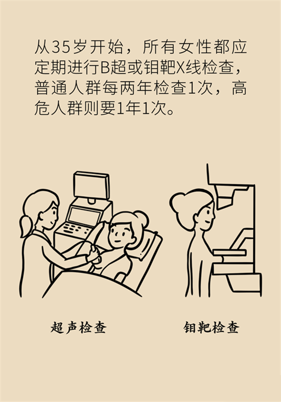 胸小是不是就不会患乳腺癌？
