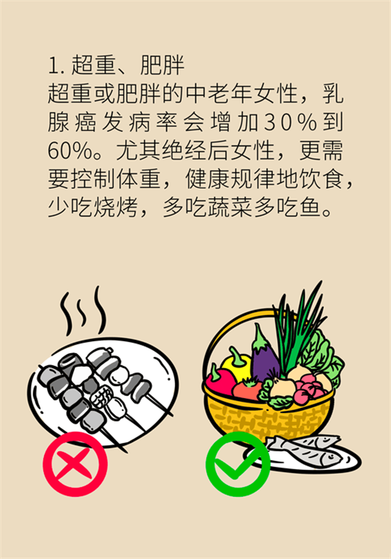 胸小是不是就不会患乳腺癌？