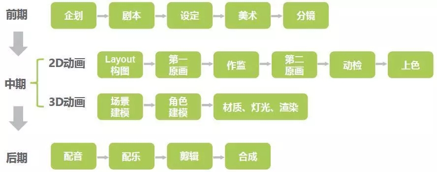 MG动画制作的流程.webp.jpg MG动画制作的流程.webp.jpg