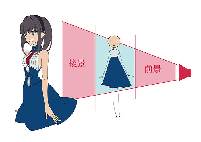 技术运动的图片技术2:做一个深度.png 技术运动的图片技术2:做一个深度.png