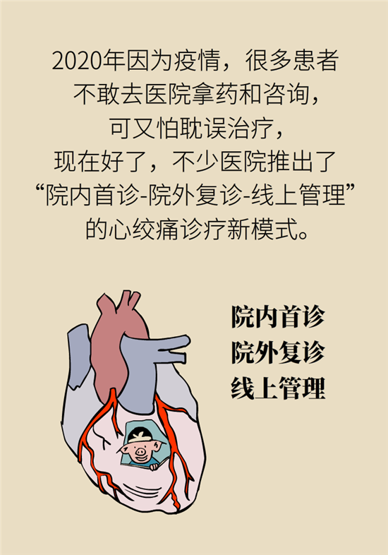 心绞痛科普动漫制作