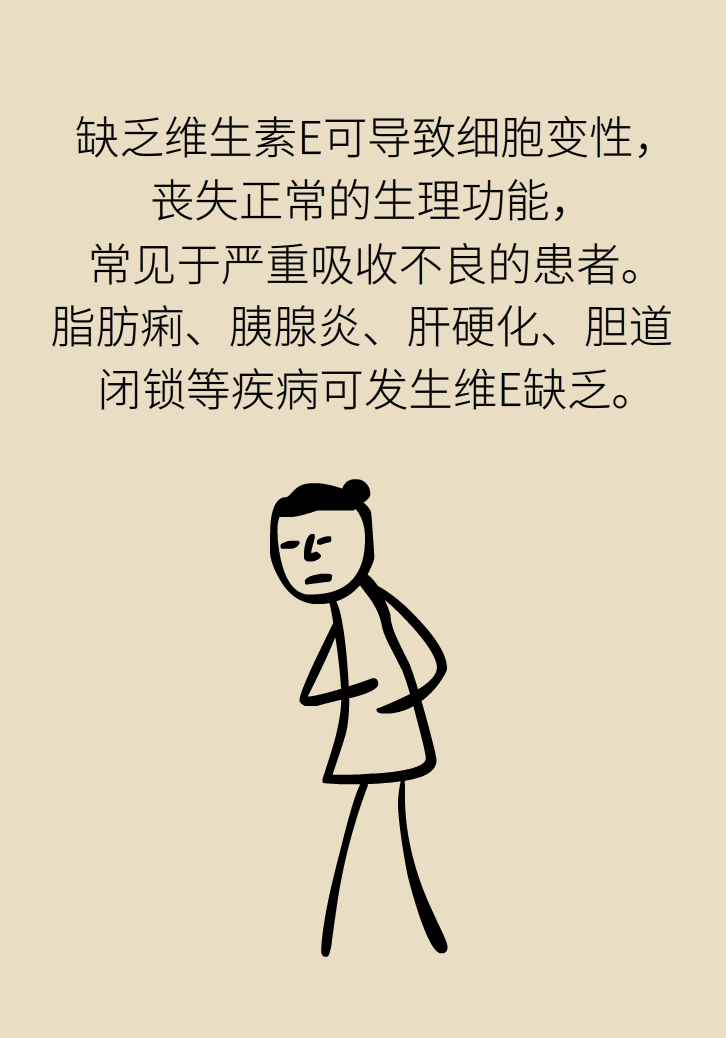 缺了维生素，你会怎么样？