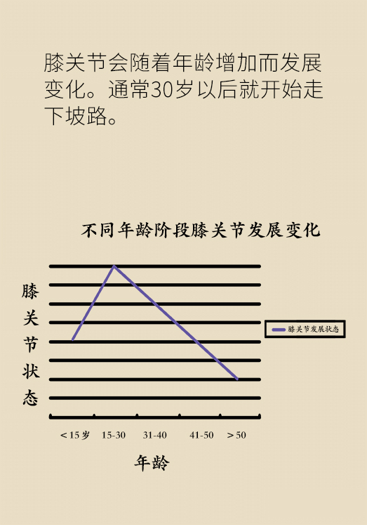 中老年人怎么保护膝关节？一定不要蹲着擦地板
