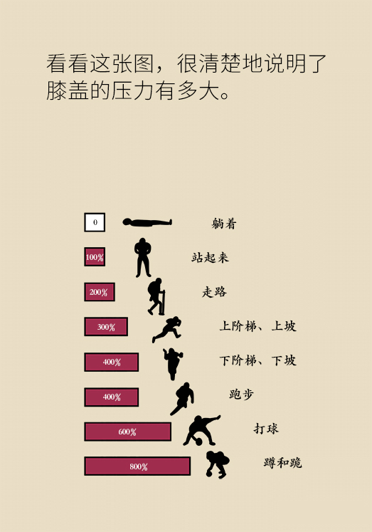 中老年人怎么保护膝关节？一定不要蹲着擦地板