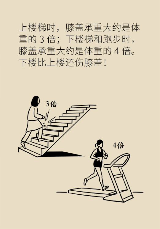 中老年人怎么保护膝关节？一定不要蹲着擦地板