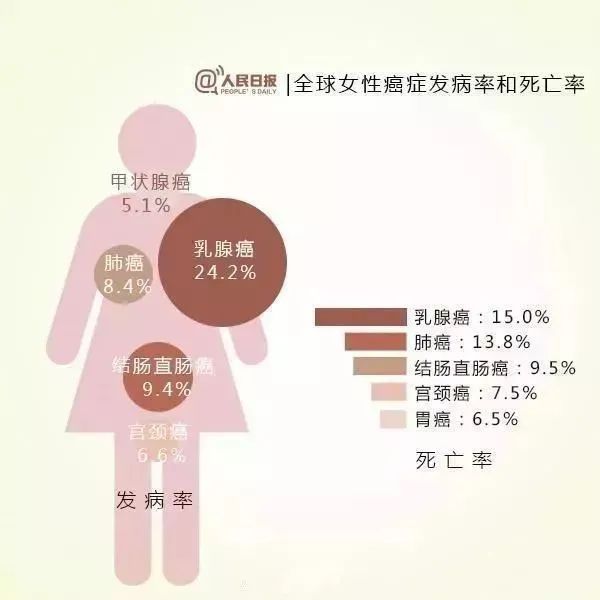 HPV疫苗科普 :不是预防宫颈癌的吗,怎么男孩也要打? HPV疫苗科普 :不是预防宫颈癌的吗,怎么男孩也要打?