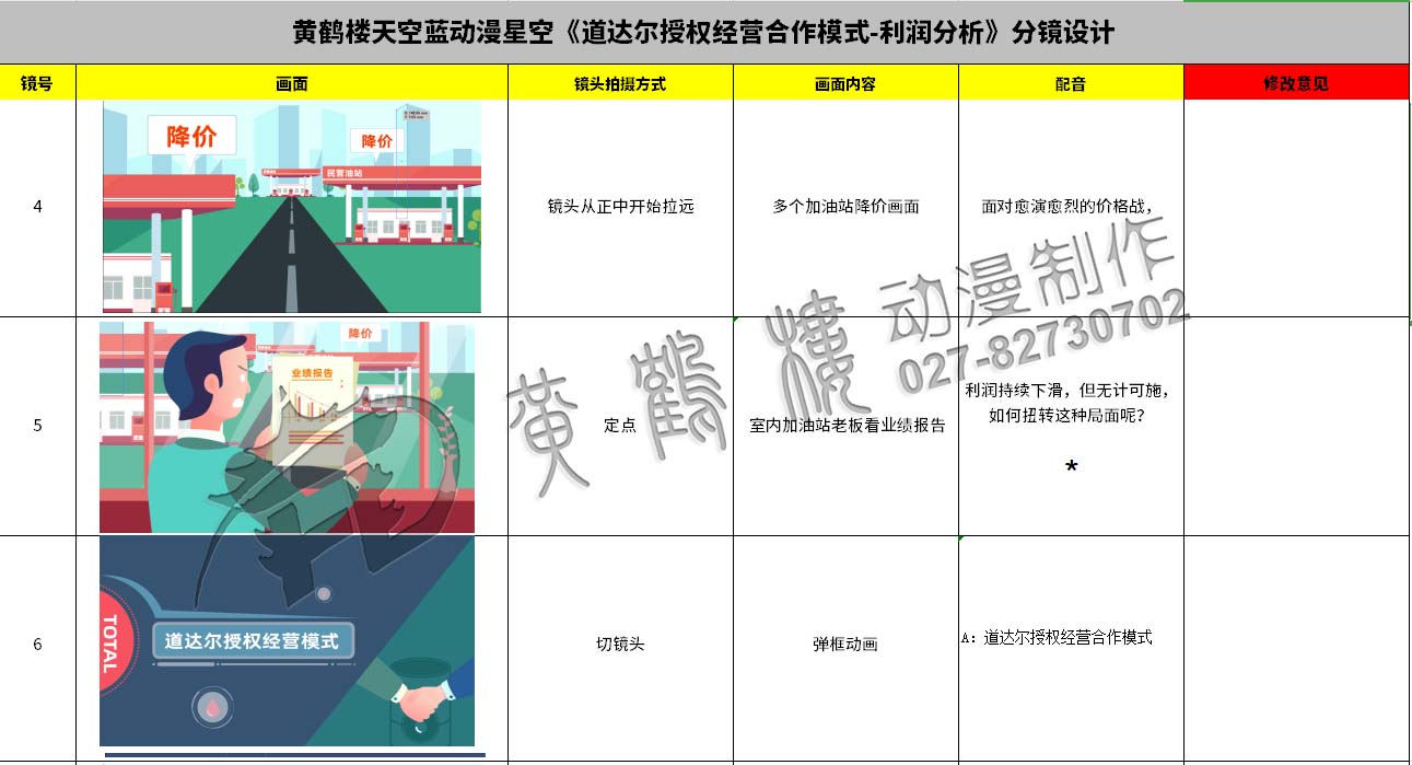 动画制作《道达尔授权经营合作模式之利润分析》石油企业动漫宣传片分镜设计4-6.jpg