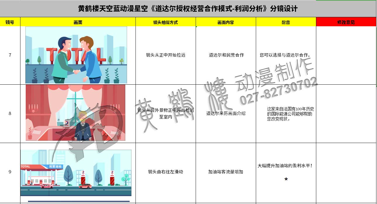 动画制作《道达尔授权经营合作模式之利润分析》石油企业动漫宣传片分镜设计7-9.jpg