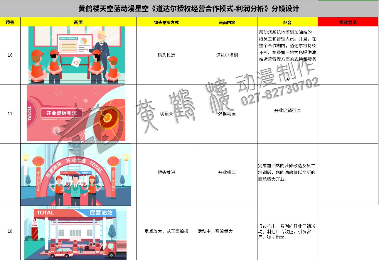 动画制作《道达尔授权经营合作模式之利润分析》石油企业动漫宣传片分镜设计16-18.jpg