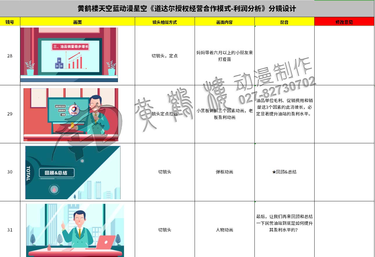 动画制作《道达尔授权经营合作模式之利润分析》石油企业动漫宣传片分镜设计28-31.jpg