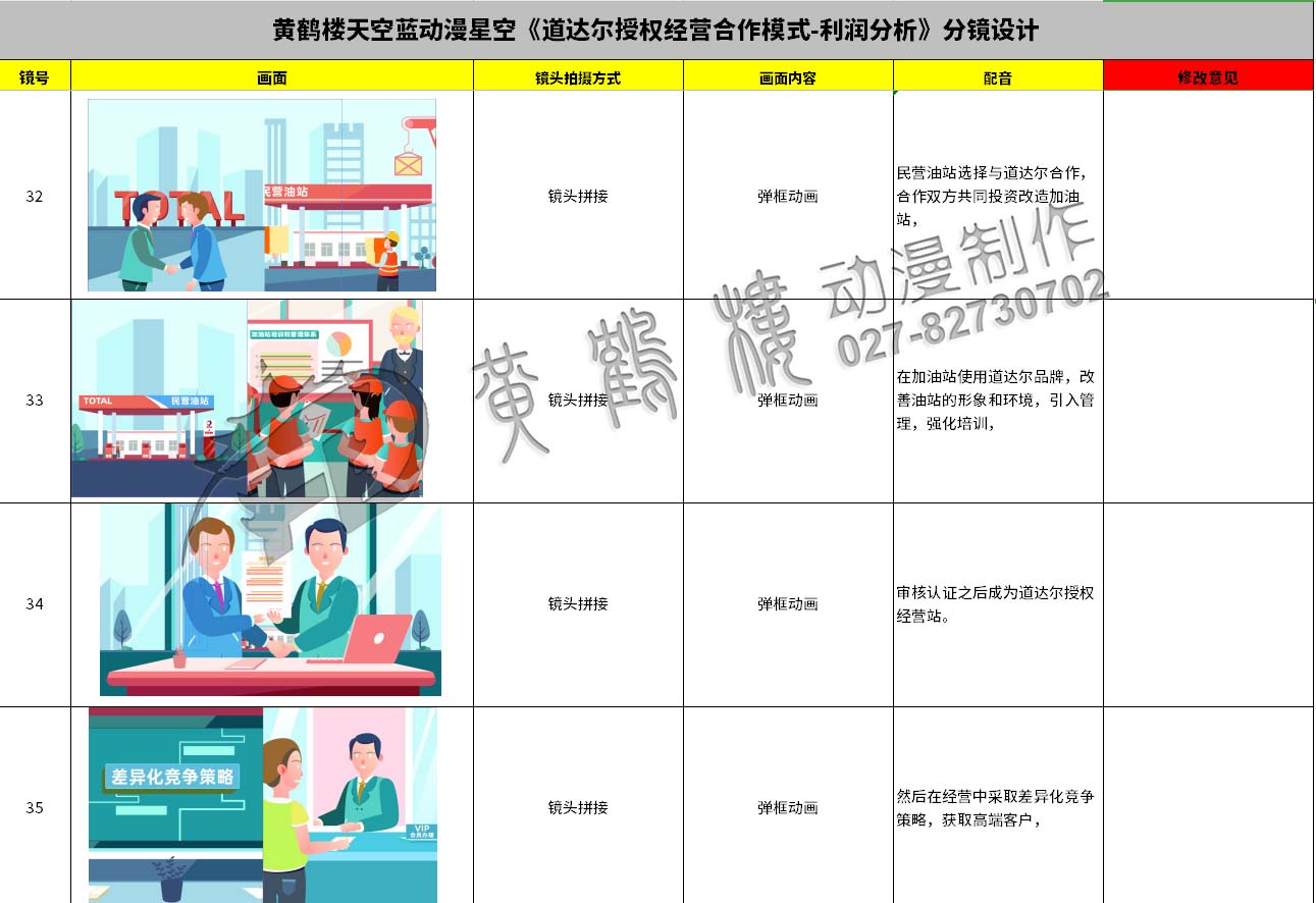 动画制作《道达尔授权经营合作模式之利润分析》石油企业动漫宣传片分镜设计32-35.jpg