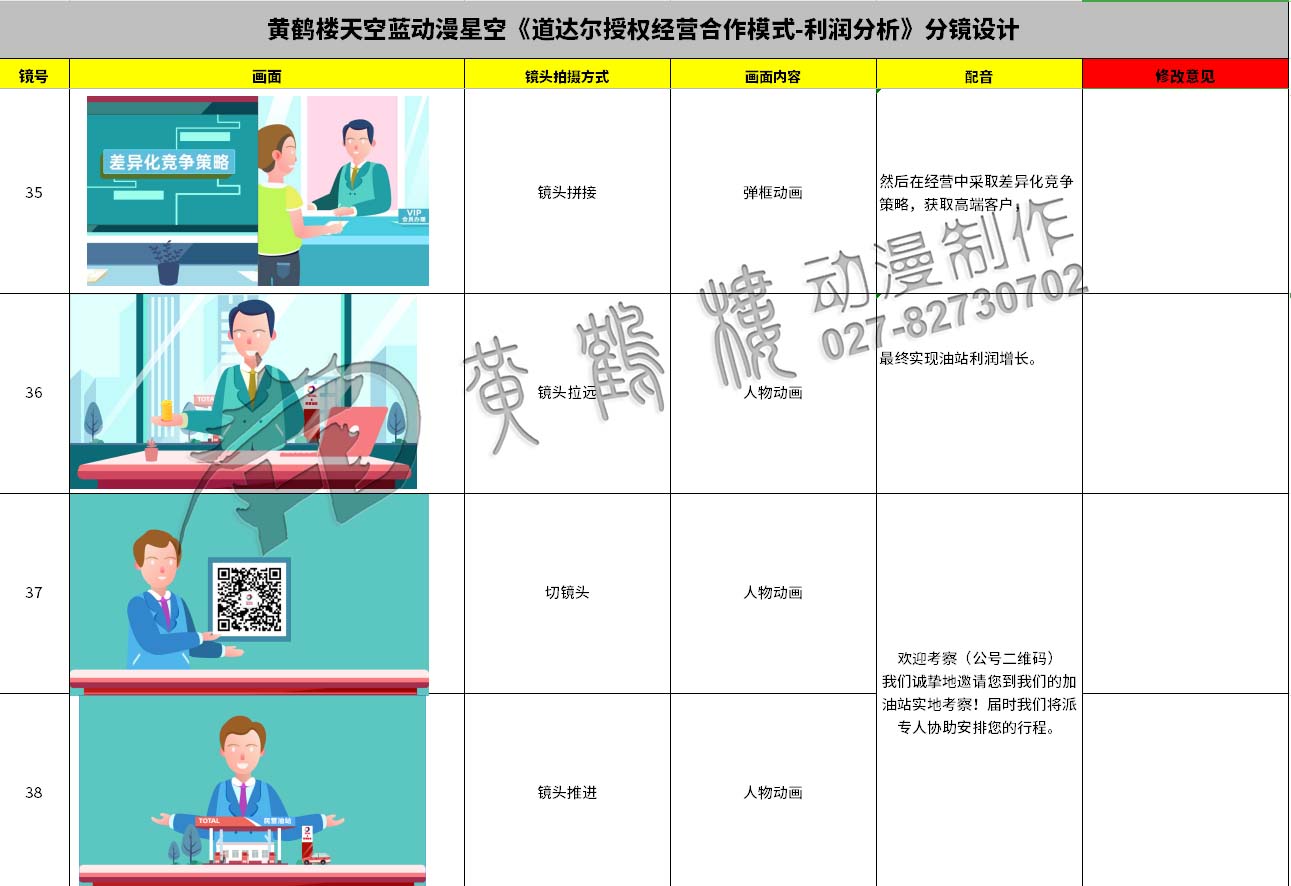 动画制作《道达尔授权经营合作模式之利润分析》石油企业动漫宣传片分镜设计35-38.jpg