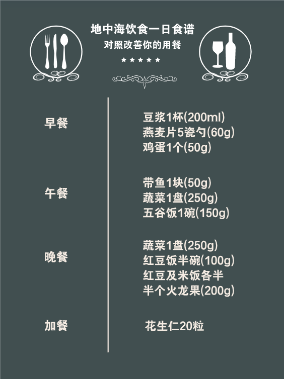 想要血管更通畅,专家推荐这两种饮食方式 想要血管更通畅,专家推荐这两种饮食方式