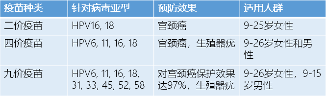 HPV疫苗大起底：不是预防宫颈癌的吗，怎么男孩也要打？