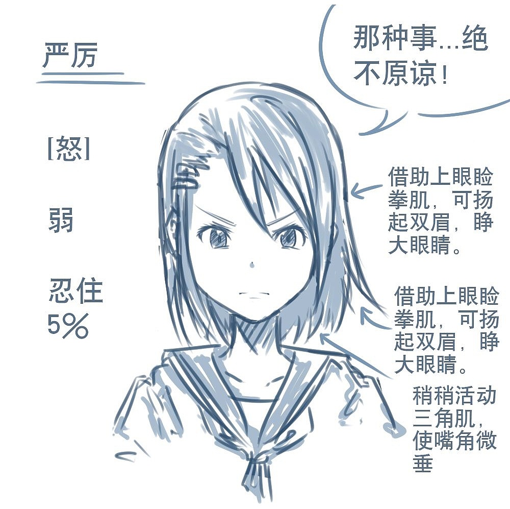 「动漫设计」人物表情大集合之【怒】发冲冠 「动漫设计」人物表情大集合之【怒】发冲冠