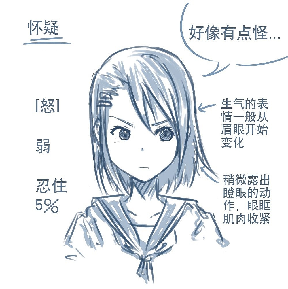 「动漫设计」人物表情大集合之【怒】发冲冠 「动漫设计」人物表情大集合之【怒】发冲冠