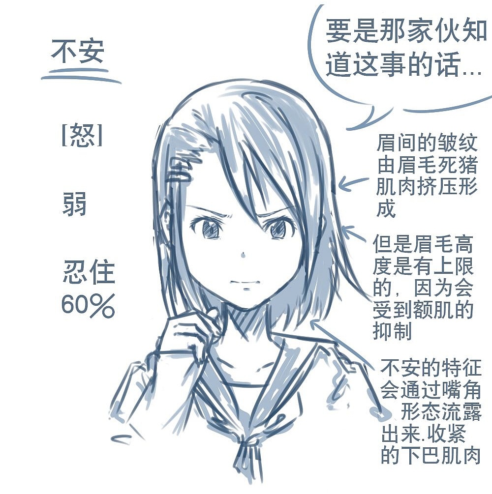 「动漫设计」人物表情大集合之【怒】发冲冠 「动漫设计」人物表情大集合之【怒】发冲冠