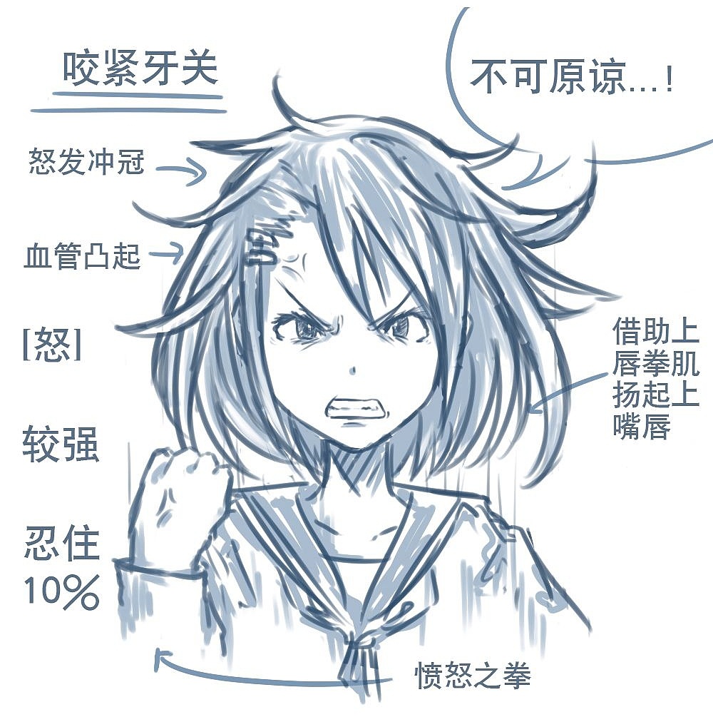 「动漫设计」人物表情大集合之【怒】发冲冠 「动漫设计」人物表情大集合之【怒】发冲冠