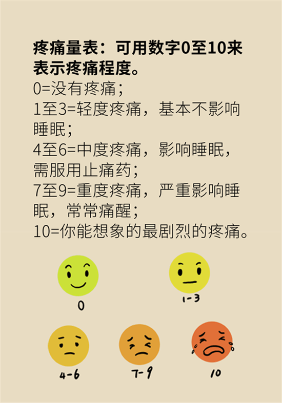 癌症到底有多痛？需要注意这7个重点问题