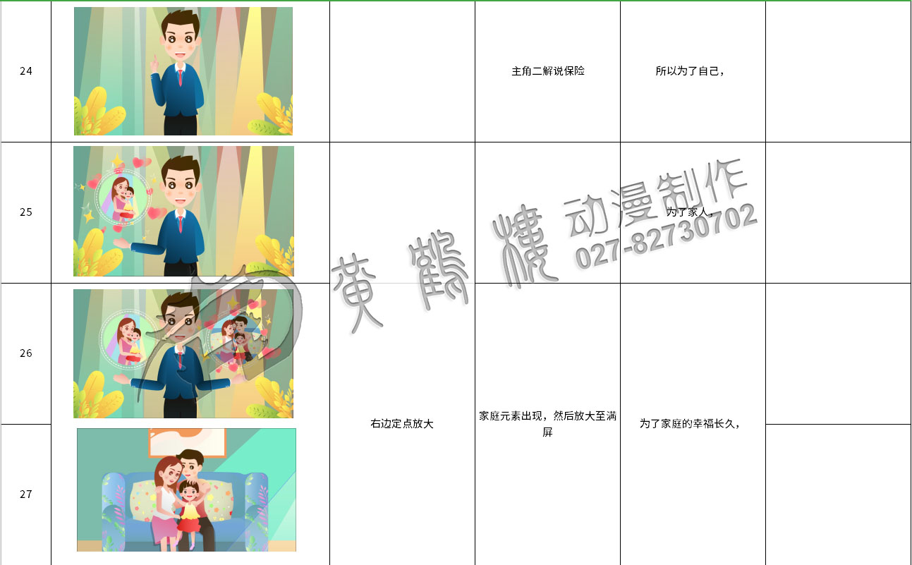 mg动画制作太平洋保险邮政简易险动漫宣传片分镜设计