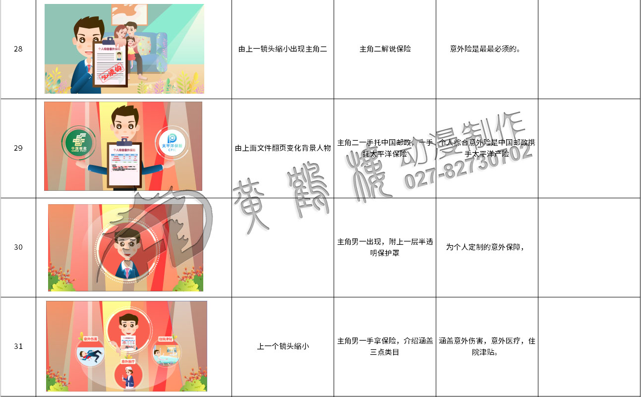 mg动画制作太平洋保险邮政简易险动漫宣传片分镜设计