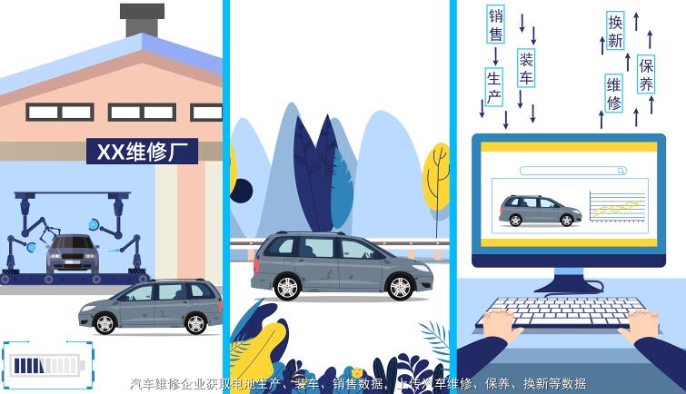 企业宣传动画视频《东风标识解析》mg动画广告宣传片制作场景二.jpg