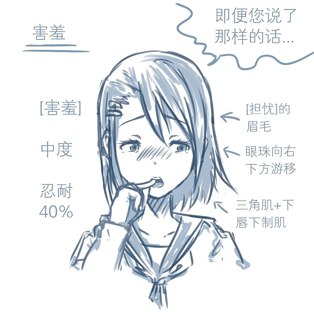 「动漫设计」人物表情大集合 番外篇 「动漫设计」人物表情大集合 番外篇