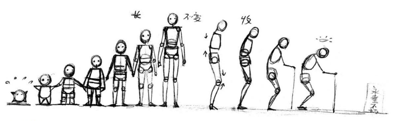 「动漫设计教程」人体绘画基础 part 01 认识骨骼(1) 「动漫设计教程」人体绘画基础 part 01 认识骨骼(1)