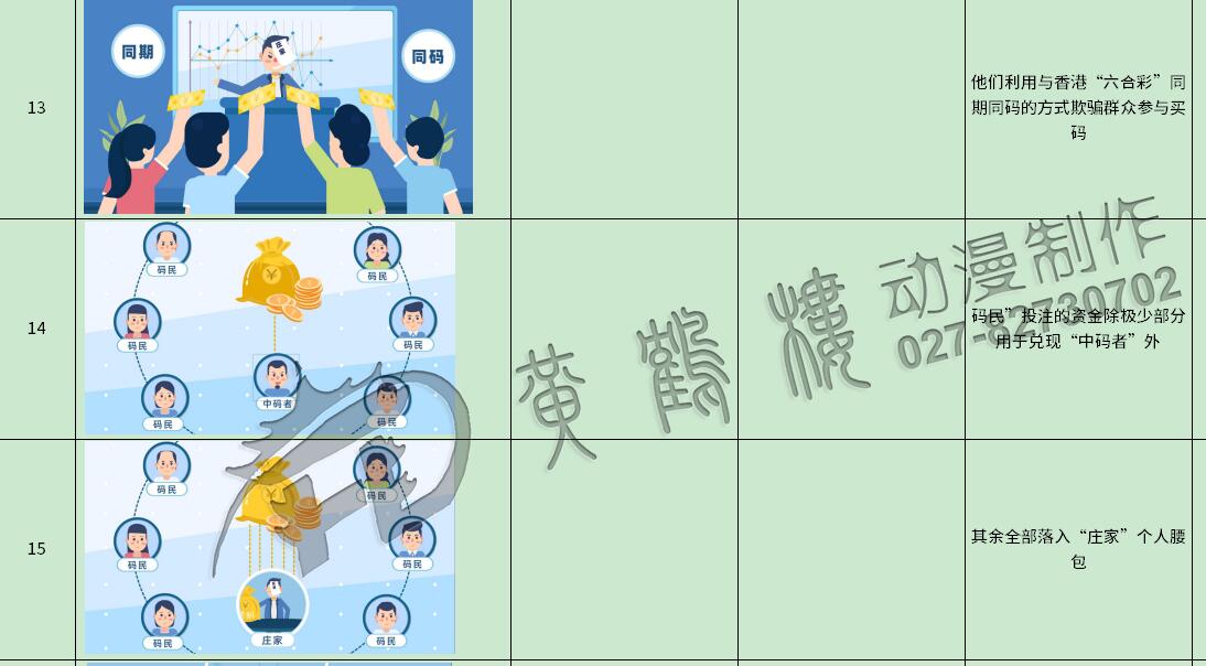 扫黑除恶动画制作《七大专项行动之严厉打击地下六合彩》法制动漫宣传片13-15.jpg 扫黑除恶动画制作《七大专项行动之严厉打击地下六合彩》法制动漫宣传片13-15.jpg