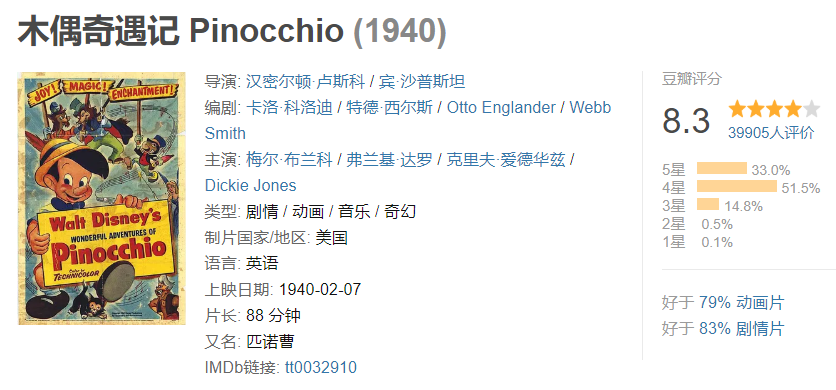 木偶奇遇记豆瓣.png