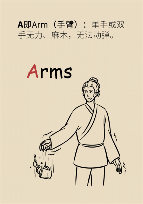 年纪轻轻别大意，小心脑卒中
