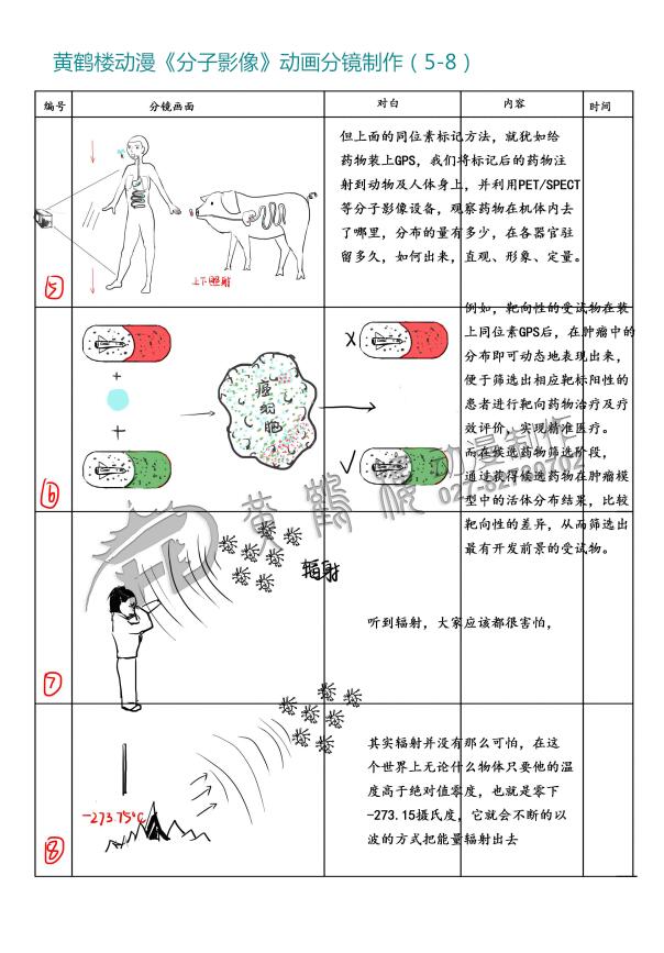 mg动画《分子影像》动画分镜设计制作5-8.jpg