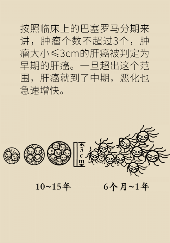 论发现早期肝癌的本事，cfDNA比AFP更精准，比影像学更早一步